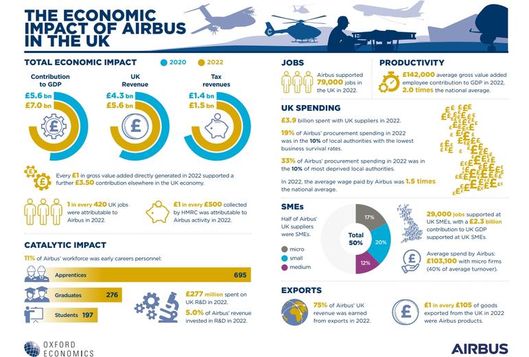 Oxford Economic Impact Report 2023 page 1