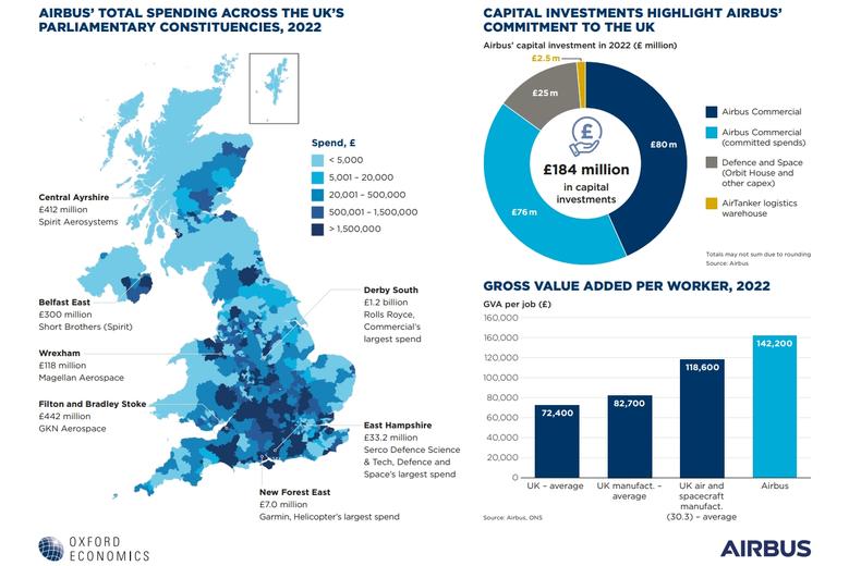 Oxford Economic Impact Report 2023 page 2