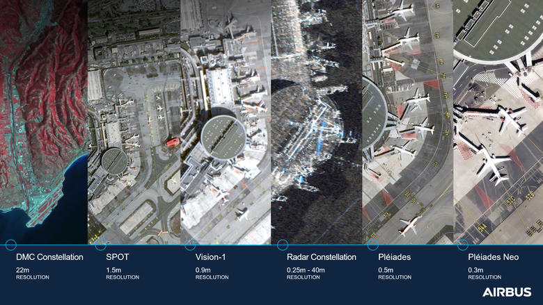 Satellite sensor resolution