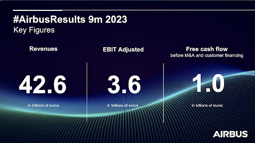 Infographic Airbus 9m2023 Results