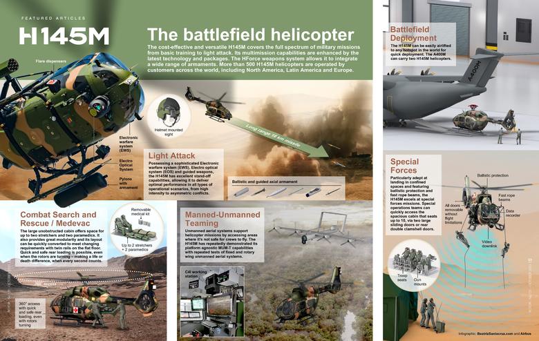 H145M technical information | Airbus