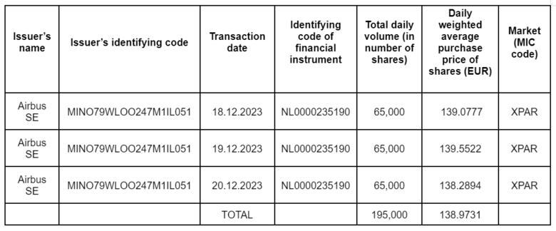 airbus_share_buyback_18-21_december.png