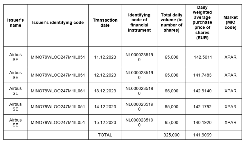Aggregate presentation (per day and market)