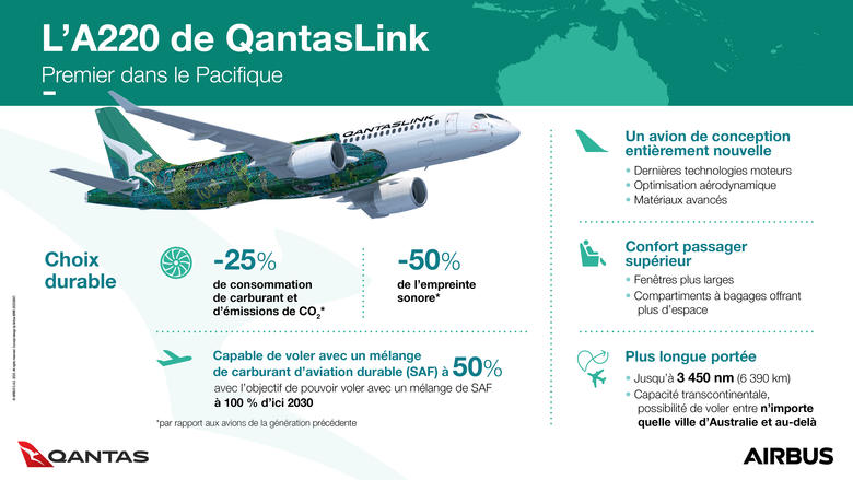 updated_fr._airbus_qantas_first_a220_-_infographics.jpg