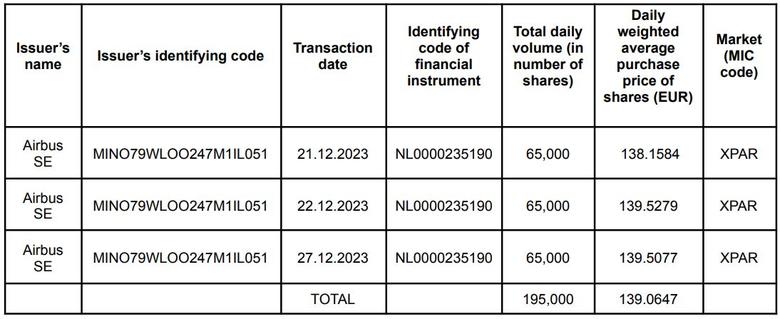 Aggregate presentation (per day and market)