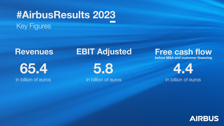 FY 2023 Results Infographic
