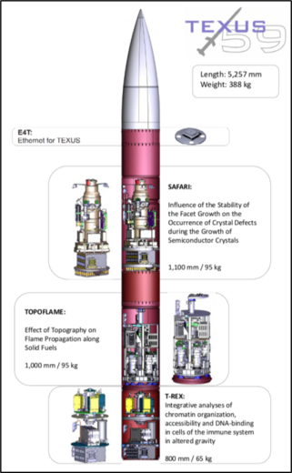 TEXUS-59-Copyright-Airbus