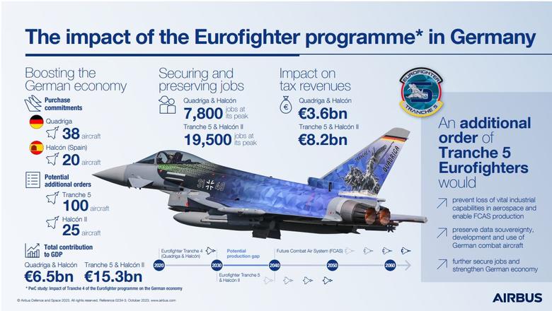 EF Germany Infographic