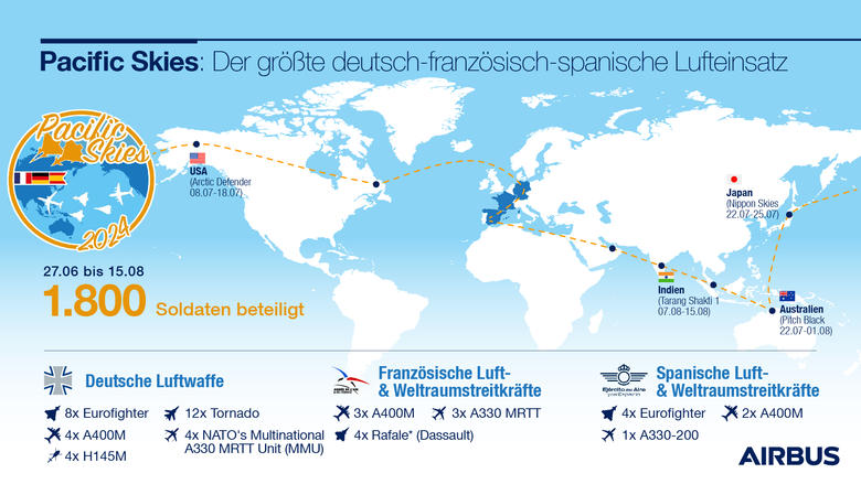 Pacific Skies 24 - Infographic German