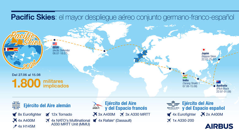 Pacific Skies 24 - Infographic Spanish