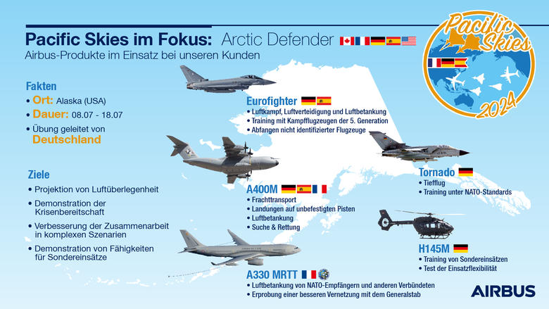 Flugzeuge und Helikopter von Airbus im Einsatz bei den französischen, deutschen und spanischen Luftstreitkräften während Arctic Defender. Copyright: Airbus Defence and Space GmbH 2024
