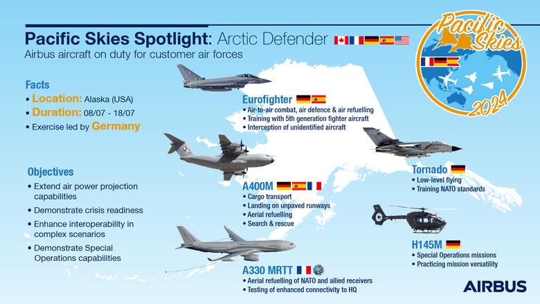 Airbus aircraft on duty for the French, German and Spanish air forces during Arctic Defender | Copyright: Airbus Defence and Space GmbH 2024