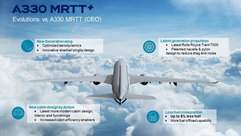 A330 MRTT+ Infographic