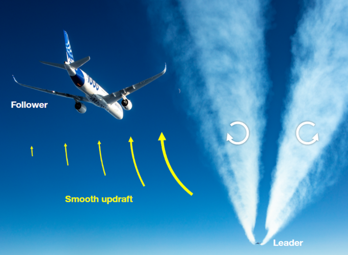 GEESE: Gain Environmental Efficiency by Saving Energy