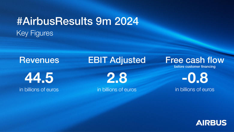 Airbus-Results-9M-Infographics