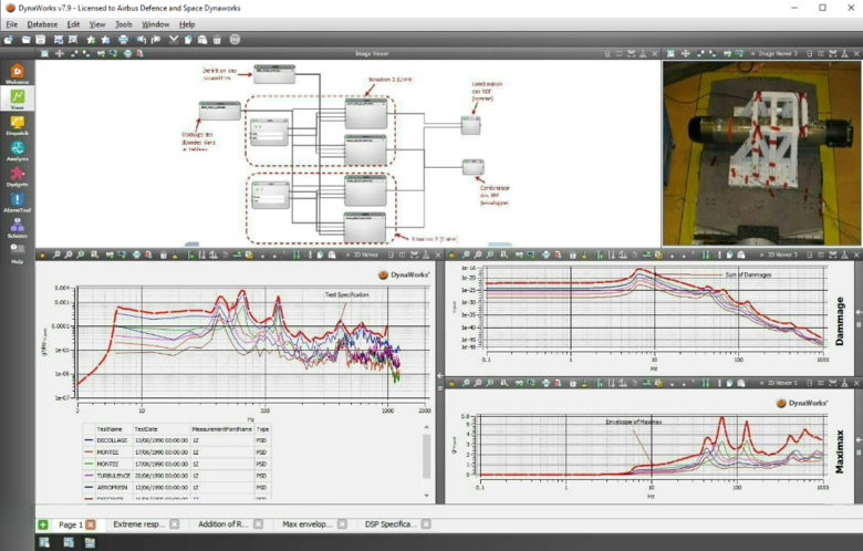 DynaWorks vibration and shock test tailoring torpedo