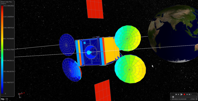 Thermica Solar and Planetary Flux Calculations