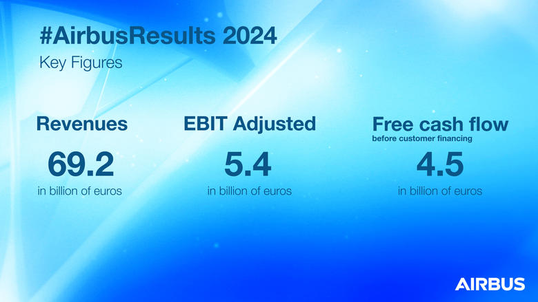 Airbus FY2024 results infographic