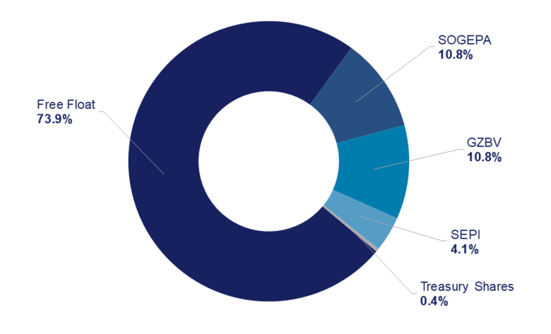9m 2025 shareholding structure