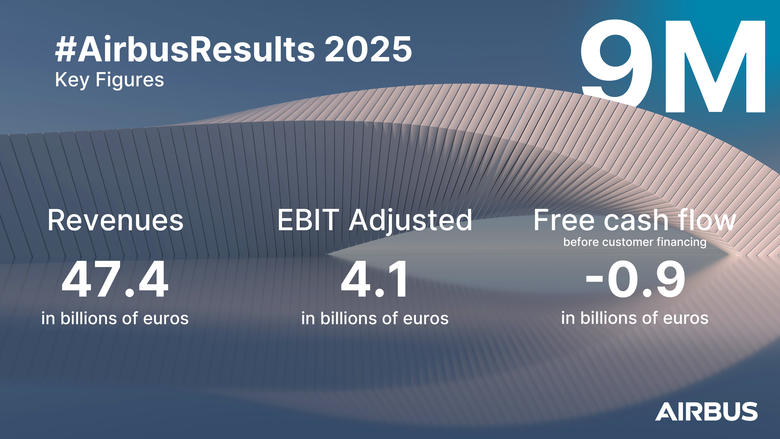 Airbus Nine-Month (9m) 2025 Infographic