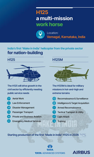 Airbus, Tata Advanced Systems Limited launch a new era: ‘Made in India’ H125 helicopter to take flight from Karnataka