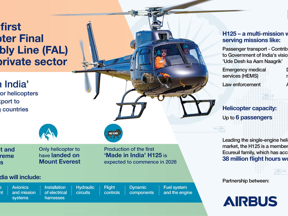 Airbus partners with Tata Group to set up India’s first helicopter ...