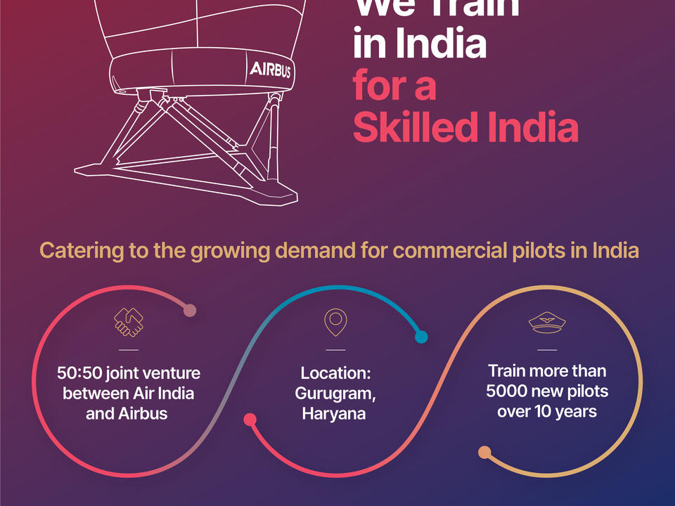 Air India & Airbus set up advanced pilot training | Airbus