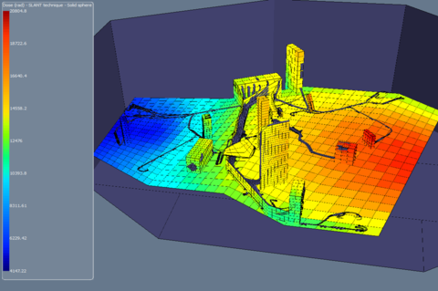 Environment 1 Environment 1