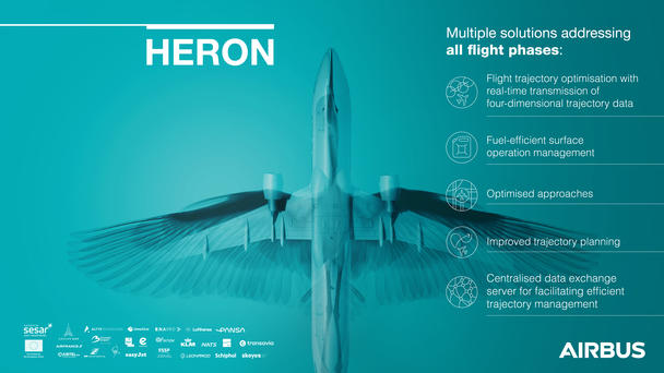 HERON project to increase fuel efficiency in aviation takes flight