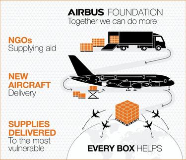 Airbus Foundation Schema Airbus Foundation Schema